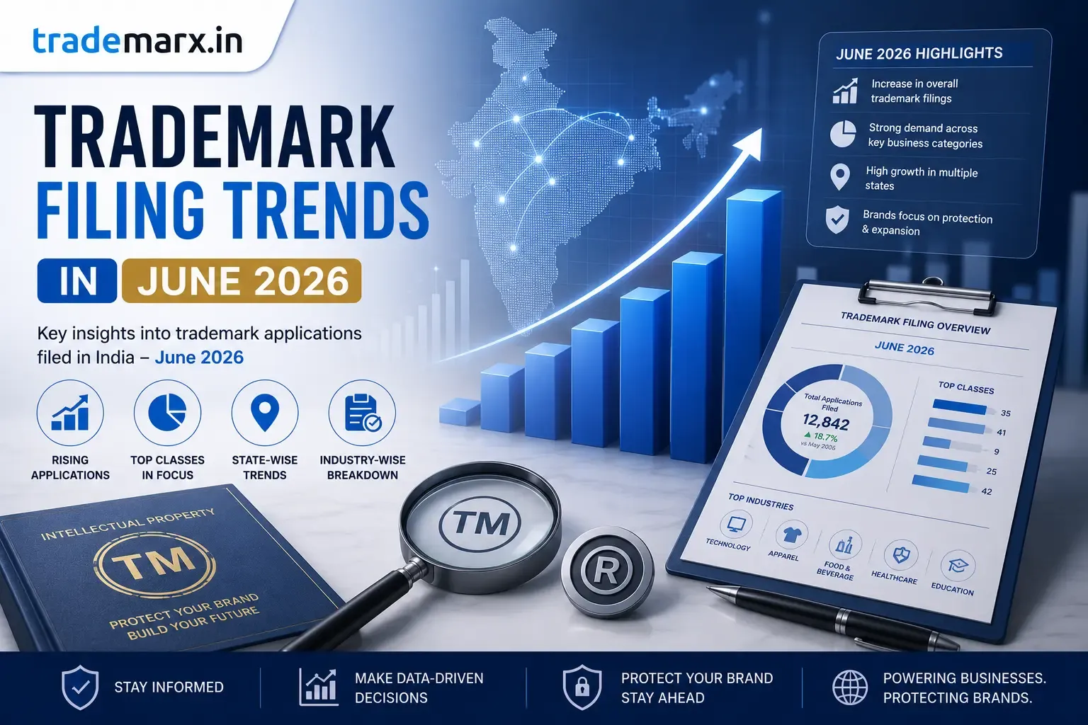 We analyzed 10,000 trademark applications. Here's what you need to know